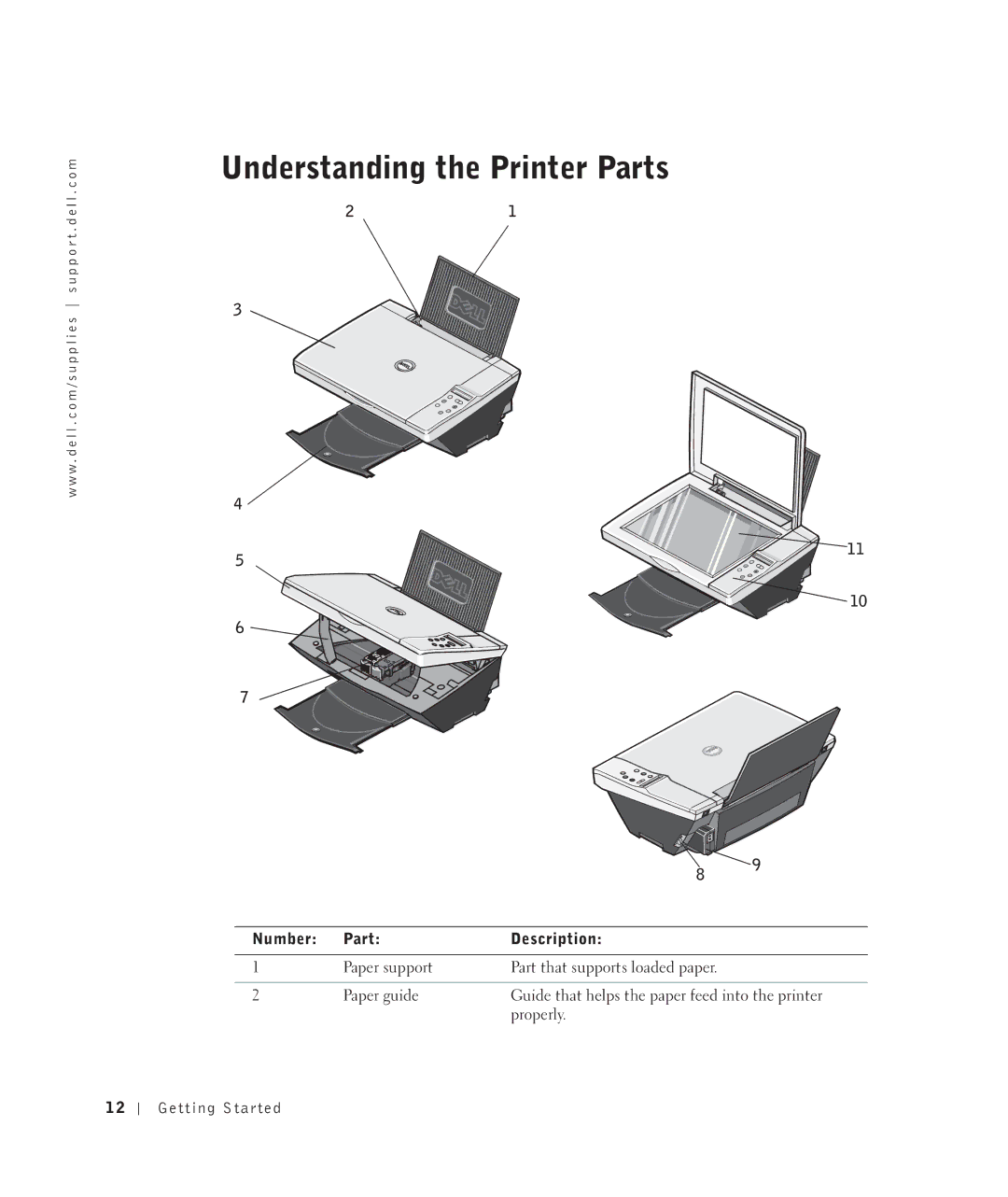 Dell 922 owner manual Understanding the Printer Parts, Number Part Description 