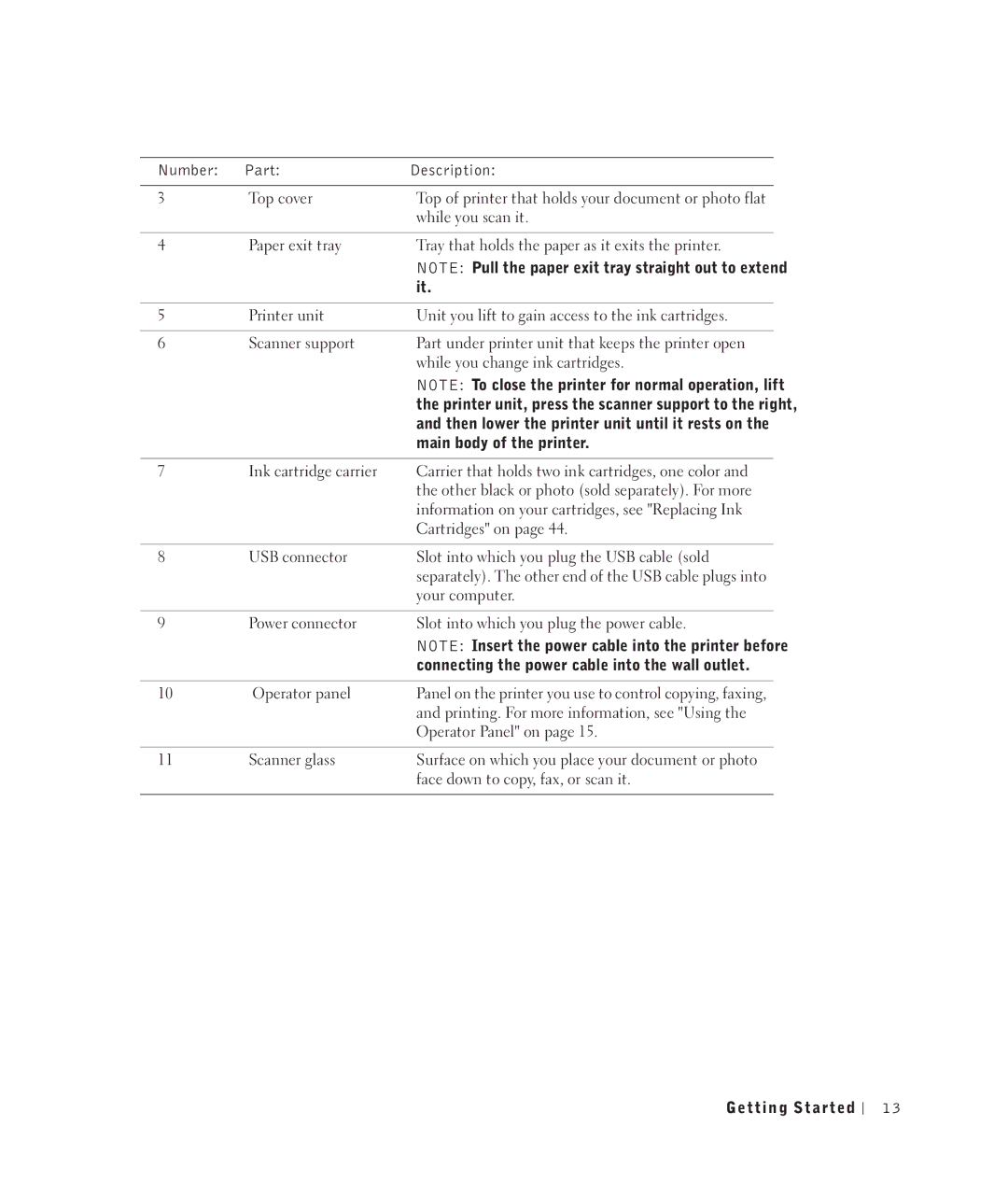 Dell 922 owner manual Then lower the printer unit until it rests on 