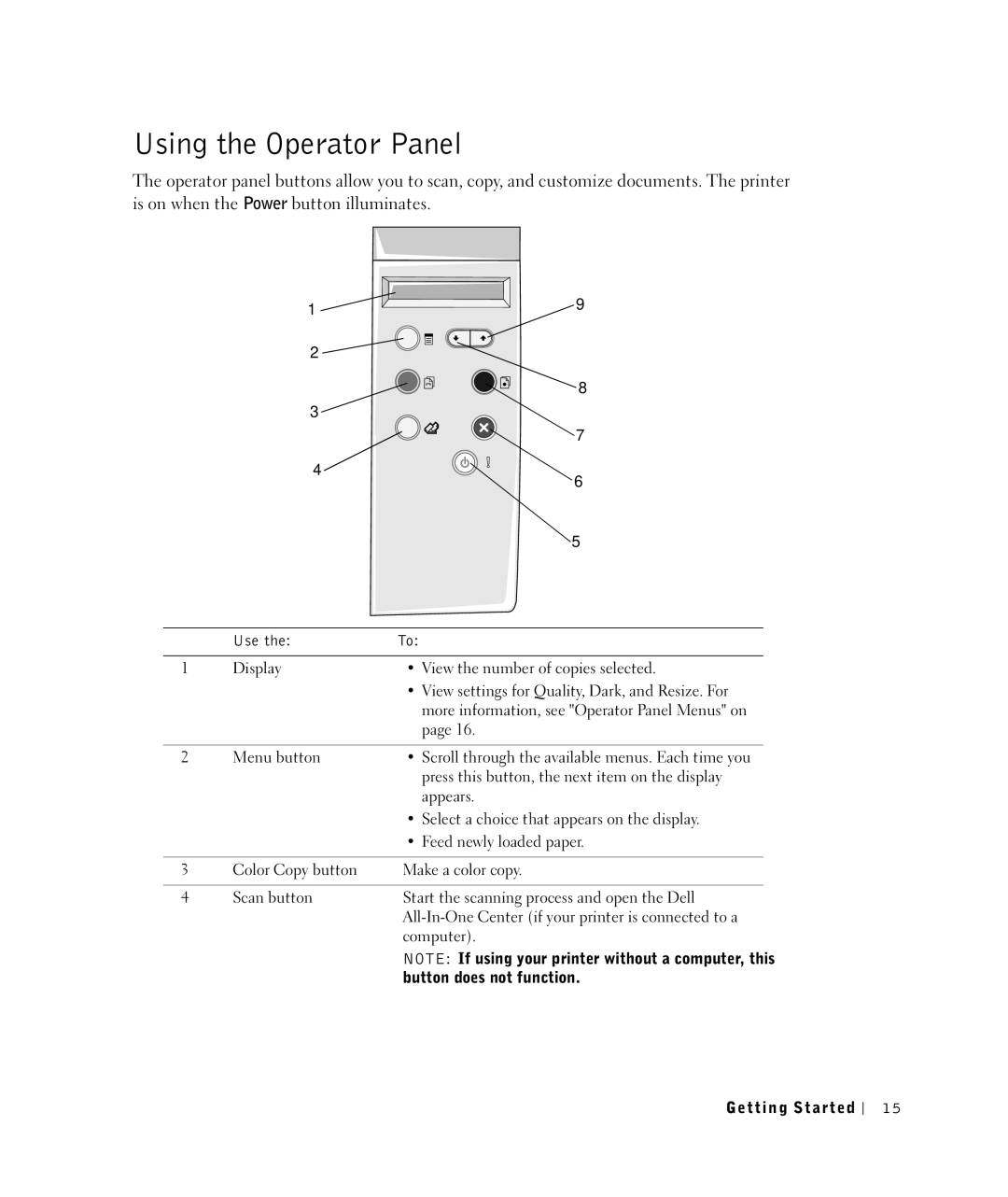 Dell 922 owner manual Using the Operator Panel, Use 