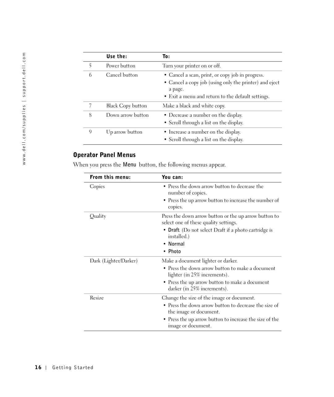 Dell 922 owner manual Operator Panel Menus, From this menu You can, Normal, Photo 