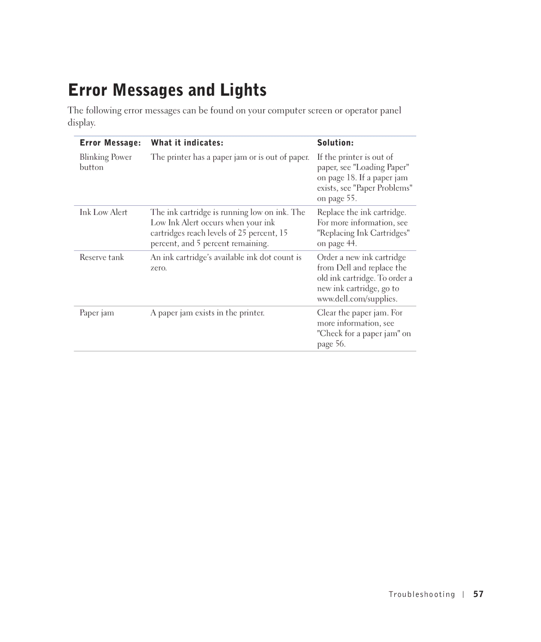 Dell 922 owner manual Error Messages and Lights, Error Message What it indicates Solution 