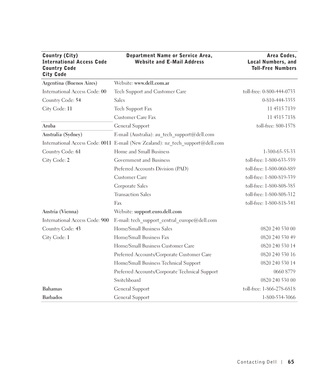 Dell 922 Argentina Buenos Aires, Aruba, Australia Sydney, Austria Vienna Website support.euro.dell.com, Bahamas, Barbados 
