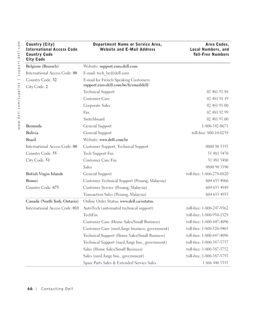 Dell 922 Belgium Brussels Website support.euro.dell.com, Bermuda, Bolivia, Brazil, British Virgin Islands, Brunei 