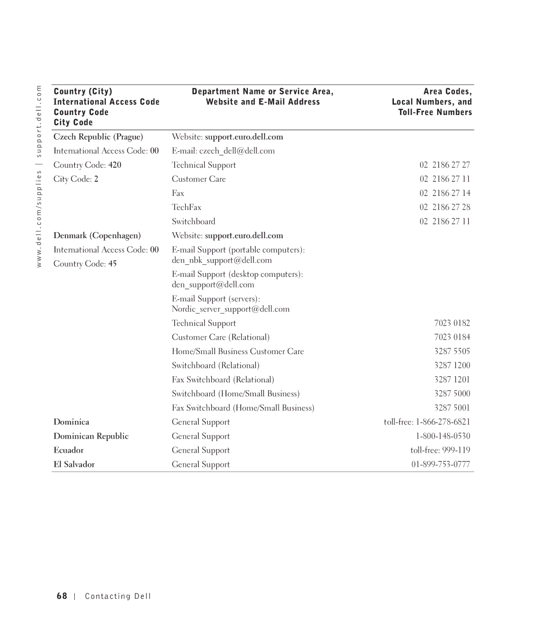 Dell 922 Czech Republic Prague Website support.euro.dell.com, Denmark Copenhagen Website support.euro.dell.com, Dominica 