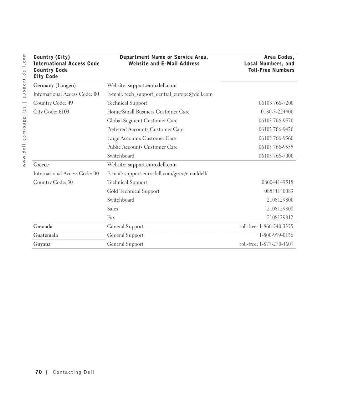 Dell 922 Germany Langen Website support.euro.dell.com, Greece Website support.euro.dell.com, Grenada, Guatemala, Guyana 
