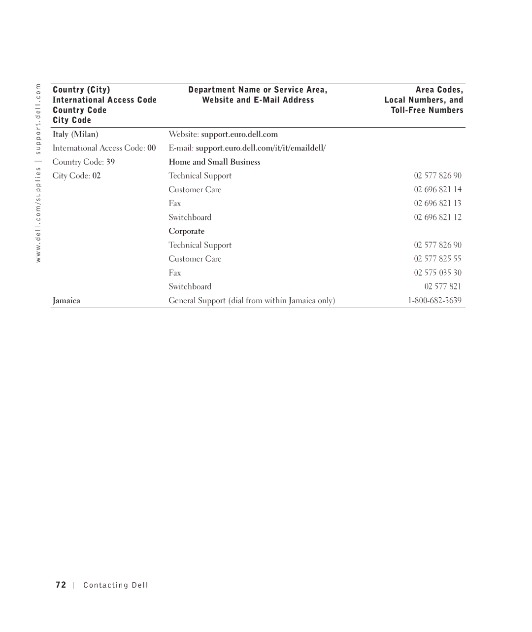 Dell 922 owner manual Italy Milan Website support.euro.dell.com, Jamaica 