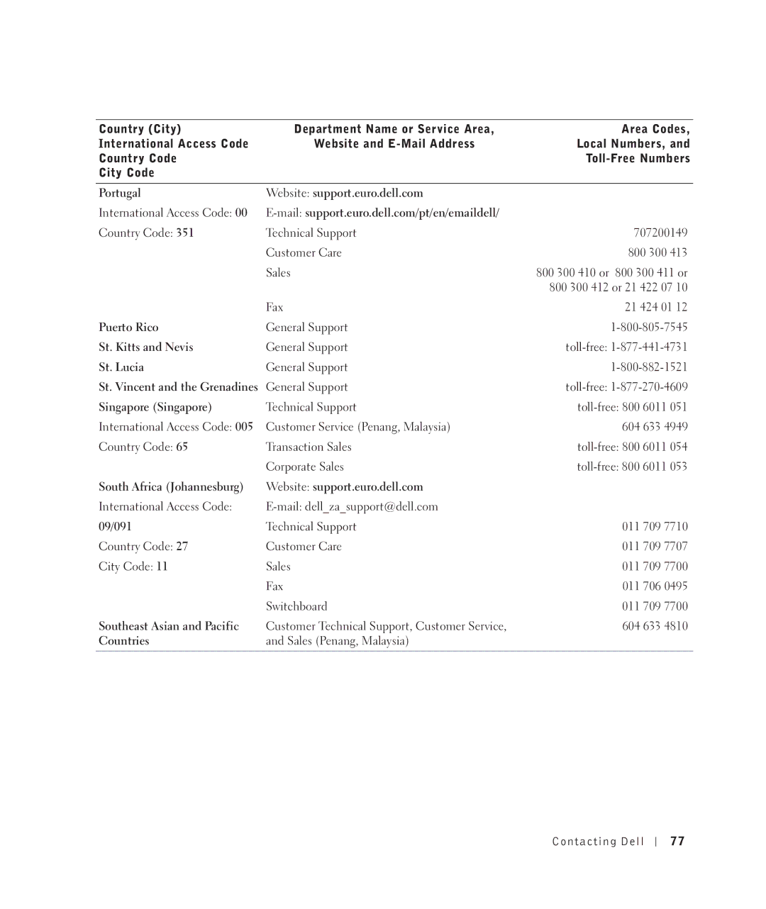 Dell 922 Portugal Website support.euro.dell.com, Puerto Rico, St. Kitts and Nevis, St. Lucia, Singapore Singapore, 09/091 