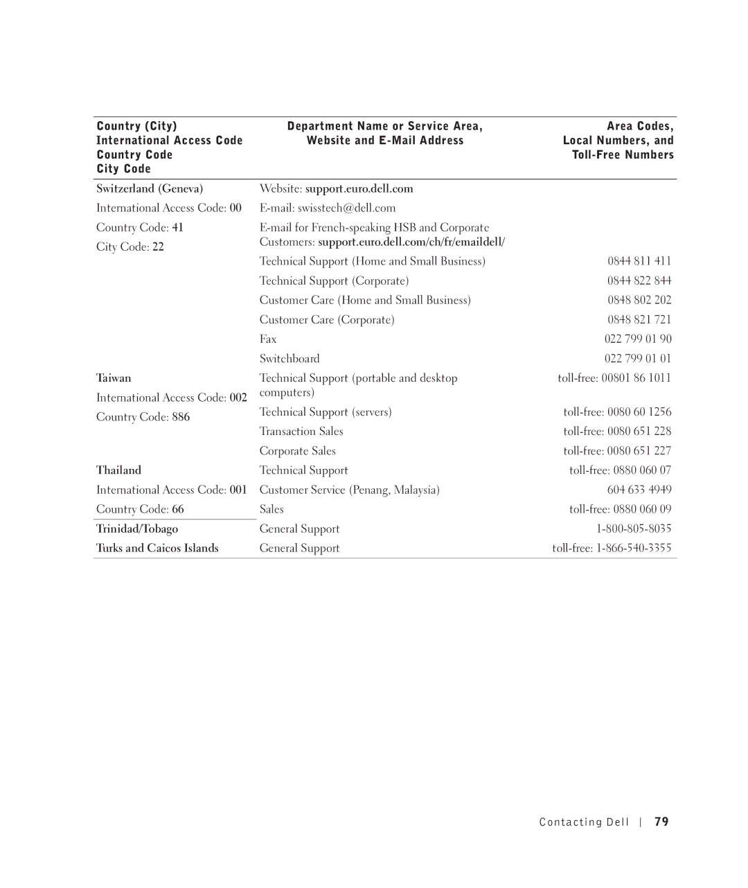 Dell 922 Switzerland Geneva Website support.euro.dell.com, Taiwan, Thailand, Trinidad/Tobago, Turks and Caicos Islands 
