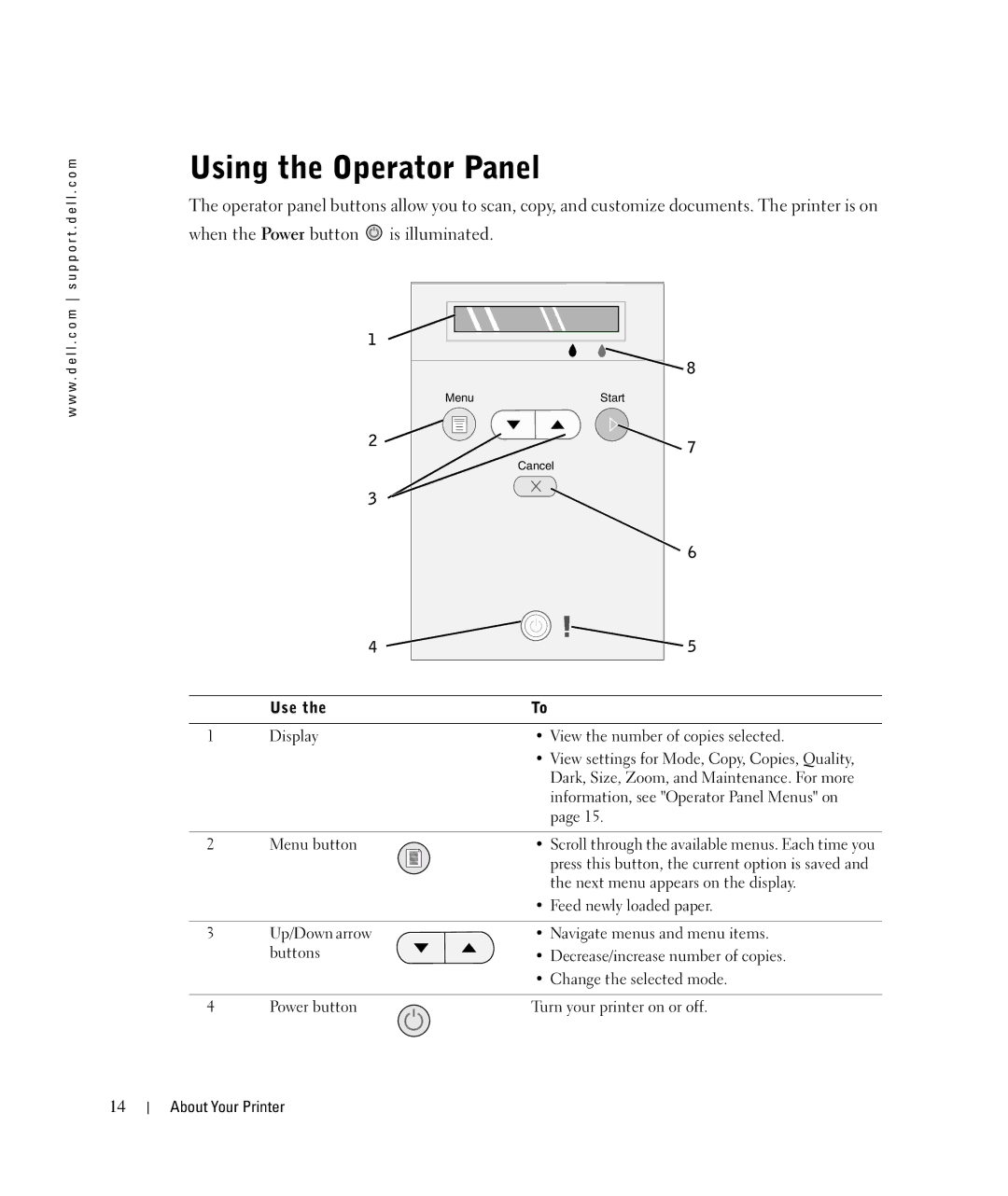 Dell 924 owner manual Using the Operator Panel, Use 