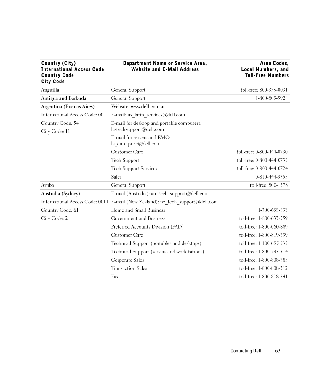 Dell 924 owner manual Anguilla, Antigua and Barbuda, Argentina Buenos Aires, Aruba, Australia Sydney 