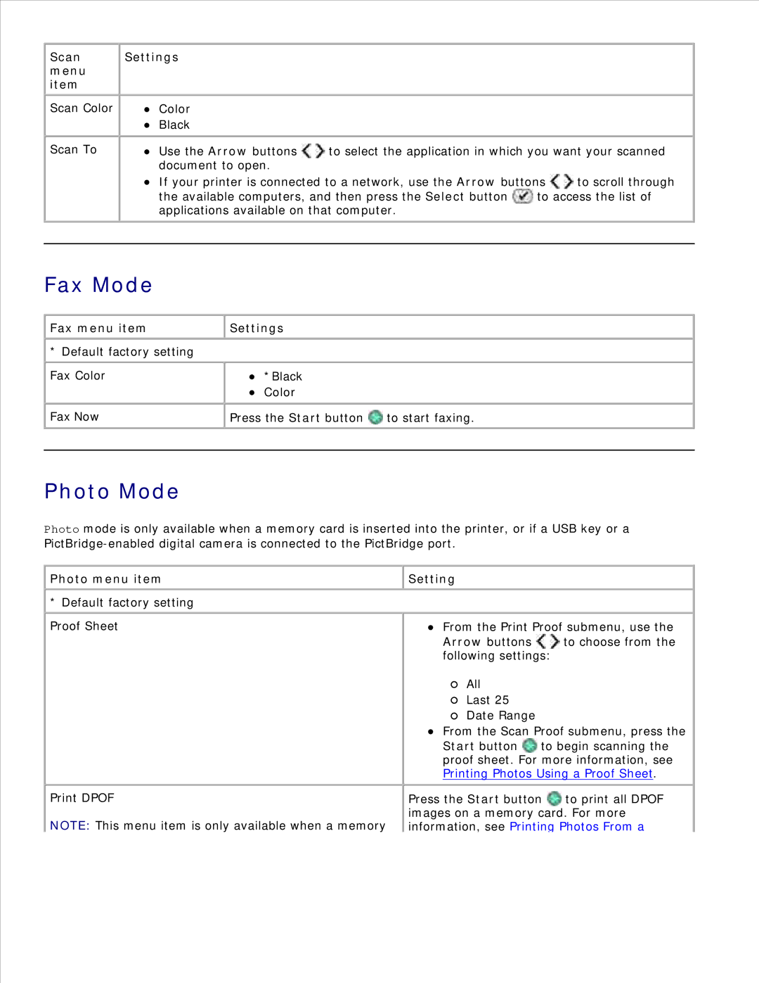 Dell 926 manual Fax Mode, Photo Mode, Fax menu item Settings, Photo menu item Setting 