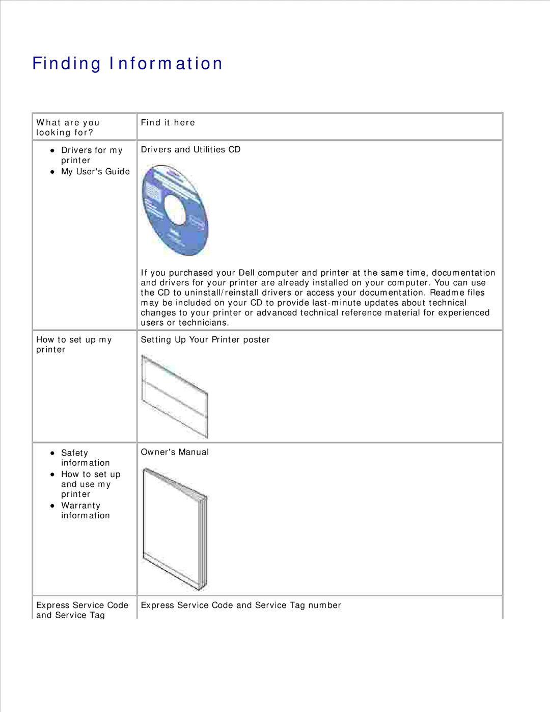 Dell 926 manual Finding Information, What are you Looking for?, Find it here 