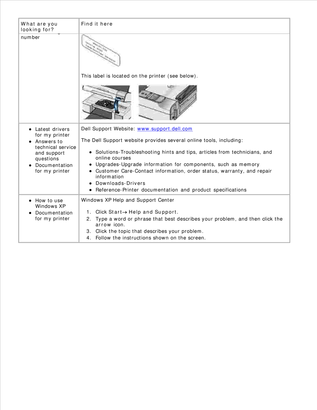 Dell 926 manual Number, Click Start Help and Support 