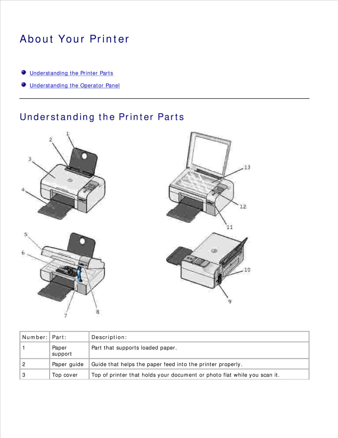 Dell 926 manual About Your Printer, Understanding the Printer Parts, Number Part Description 