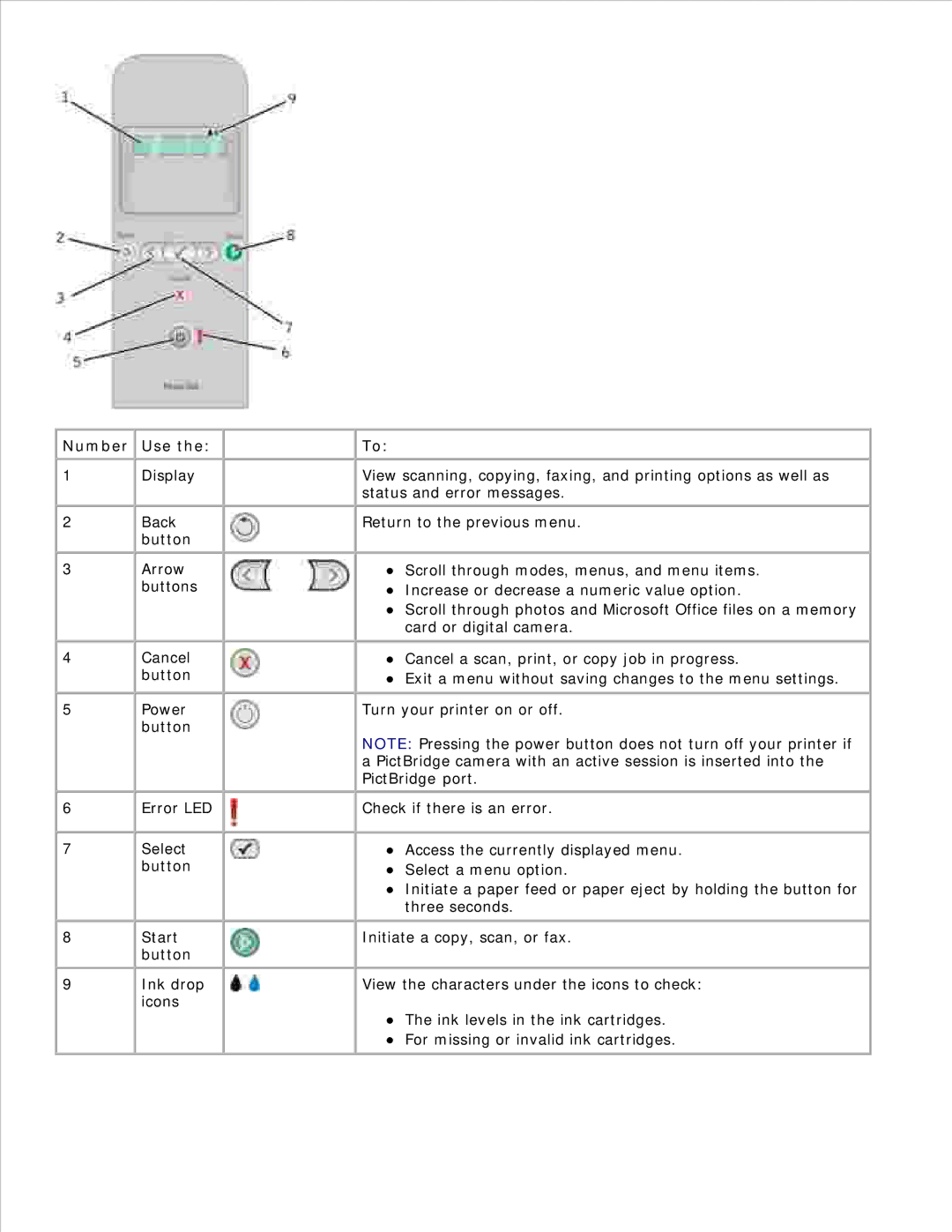 Dell 926 manual Number Use 