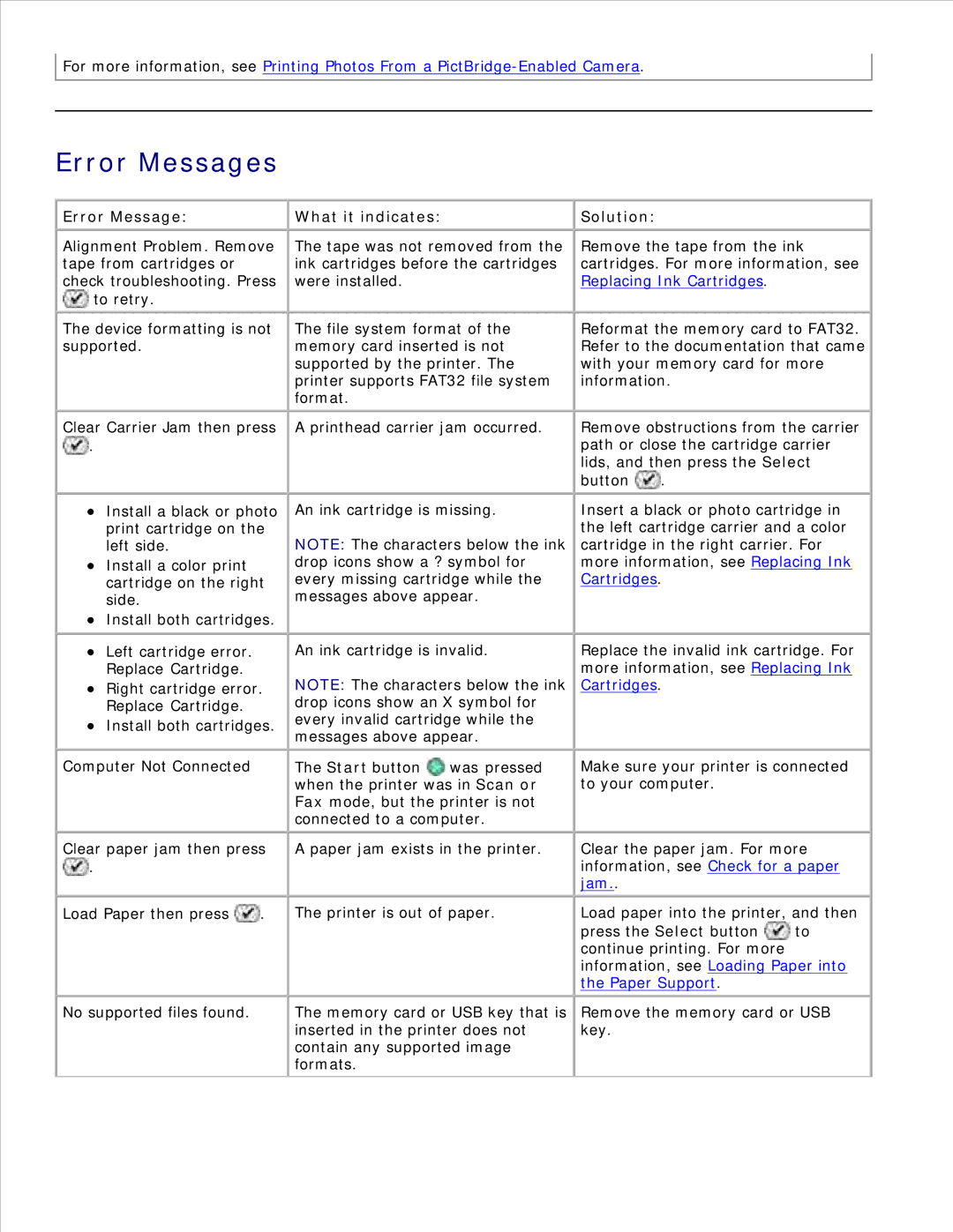 Dell 926 manual Error Messages, Error Message What it indicates Solution 