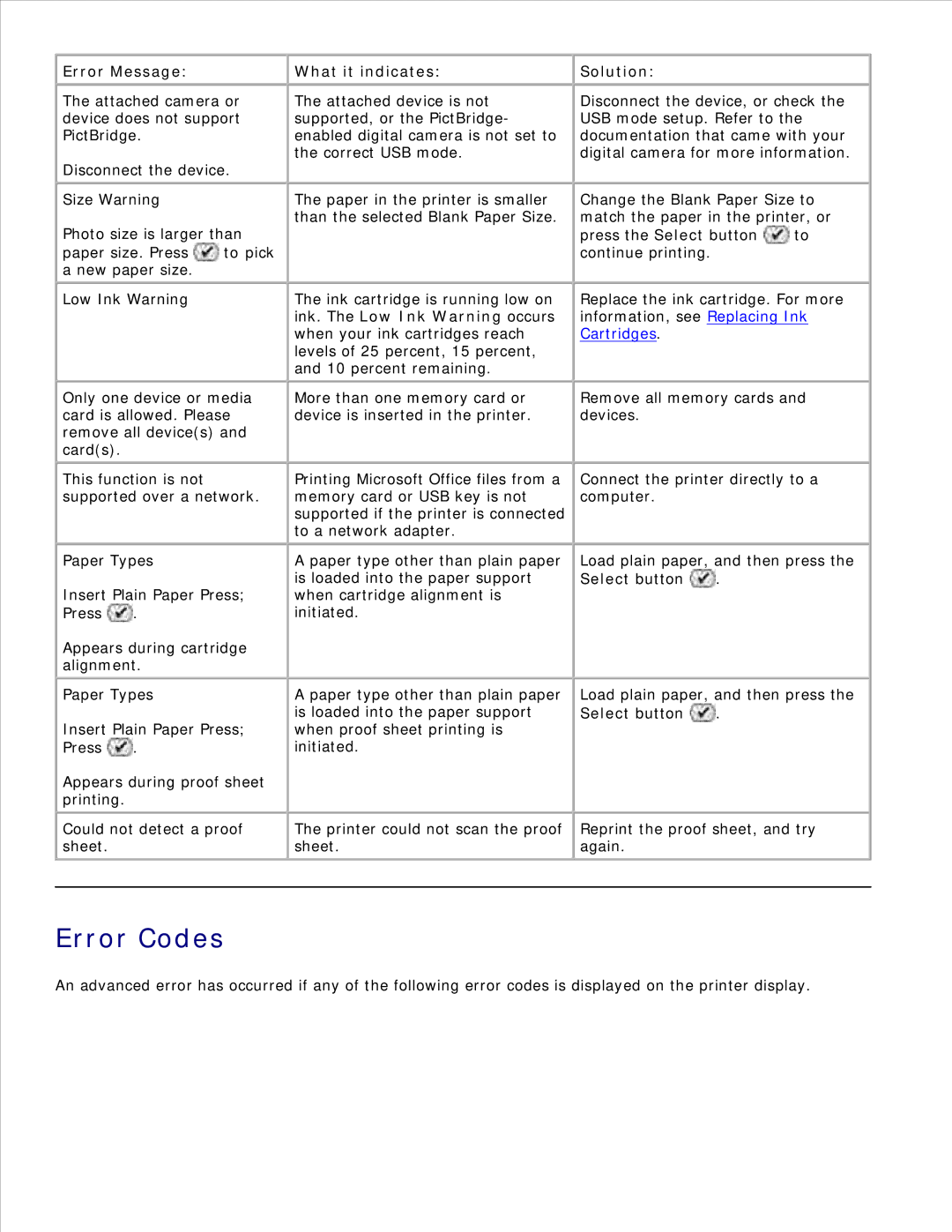 Dell 926 manual Error Codes, Error Message 