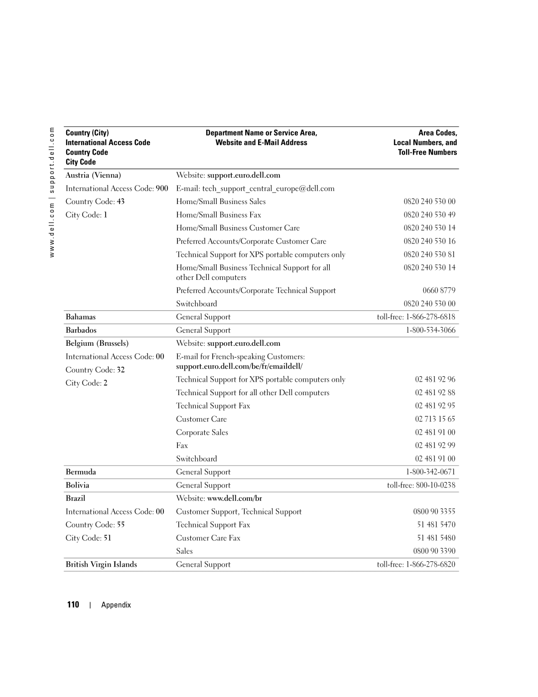 Dell 9300 owner manual 110, International Access Code Country Code City Code 