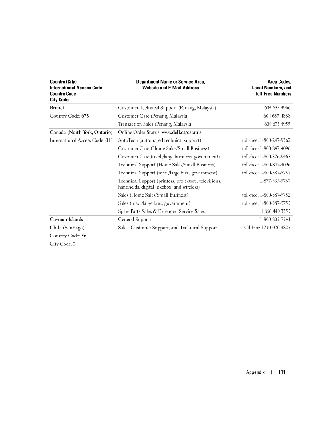 Dell 9300 owner manual 111 