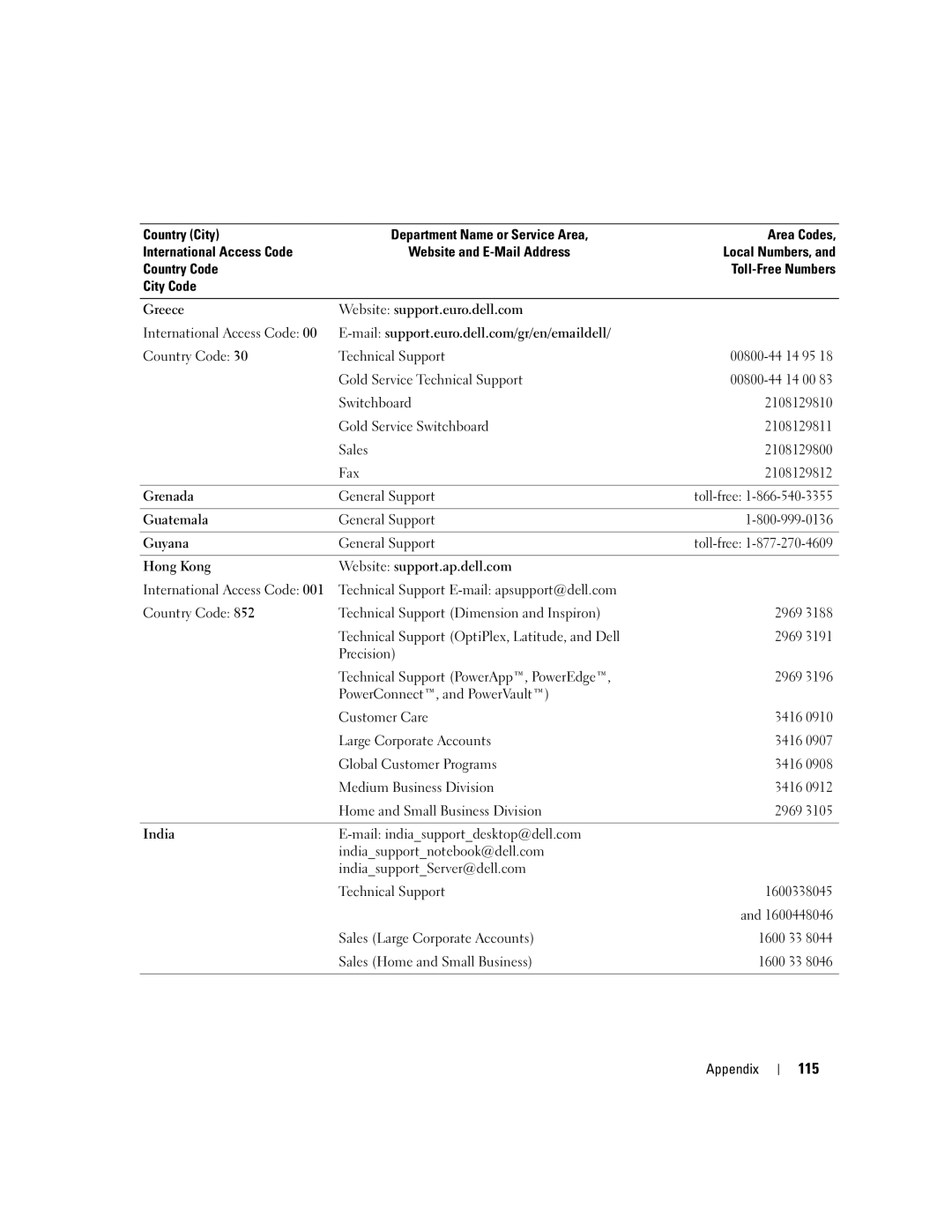 Dell 9300 owner manual 115 