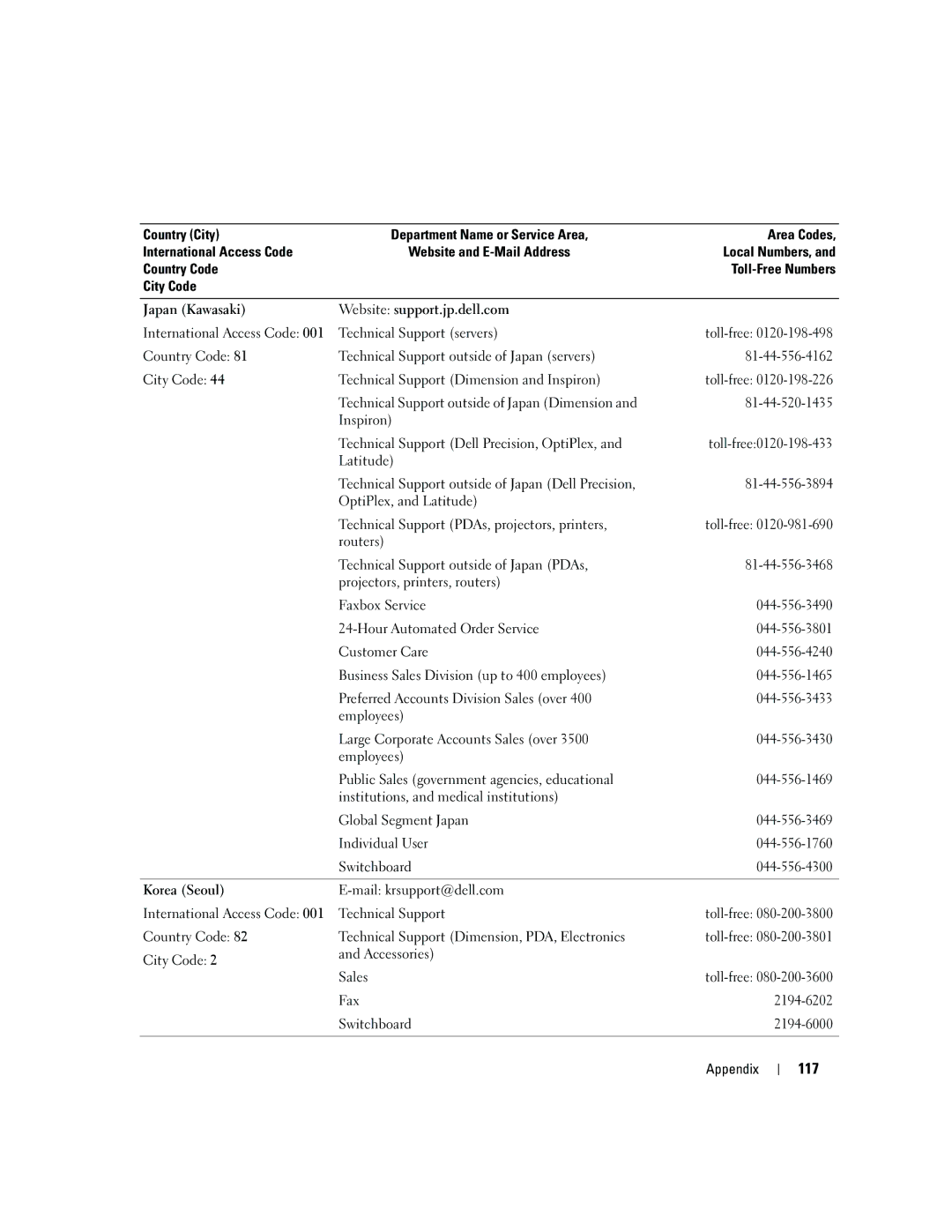 Dell 9300 owner manual 117 