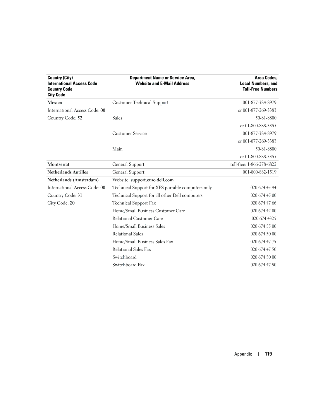 Dell 9300 owner manual 119, General Support 001-800-882-1519 