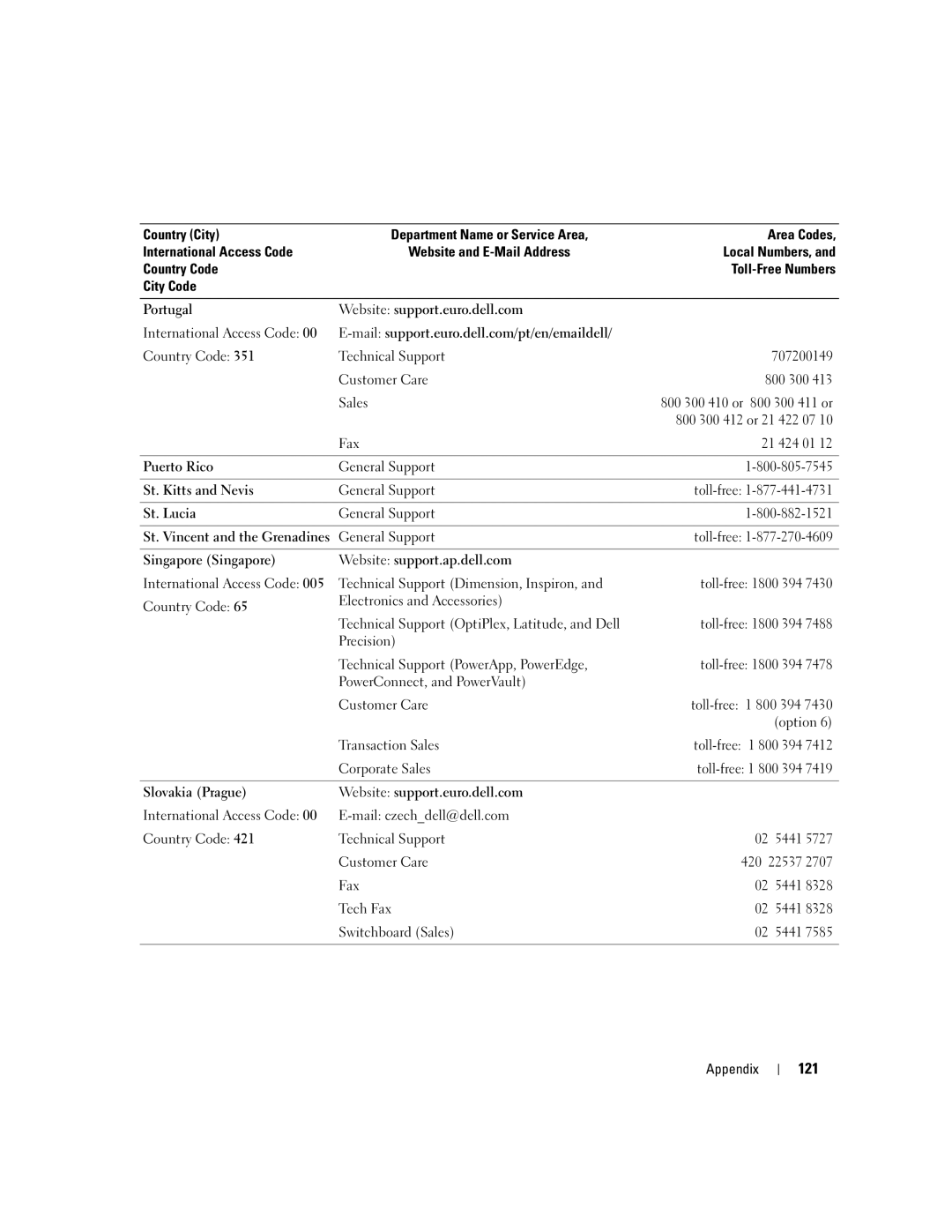 Dell 9300 121, Fax 21 424 01, Corporate Sales Toll-free 1 800 394, Fax 02 5441 Tech Fax Switchboard Sales Appendix 