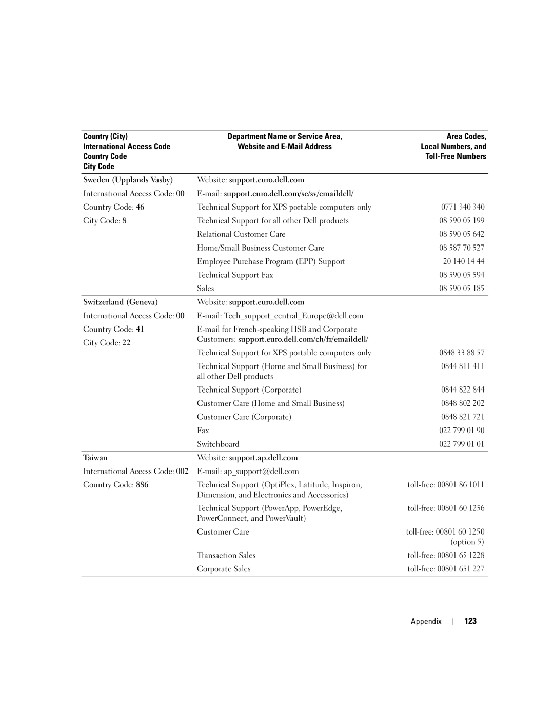 Dell 9300 owner manual 123, PowerConnect, and PowerVault Customer Care 