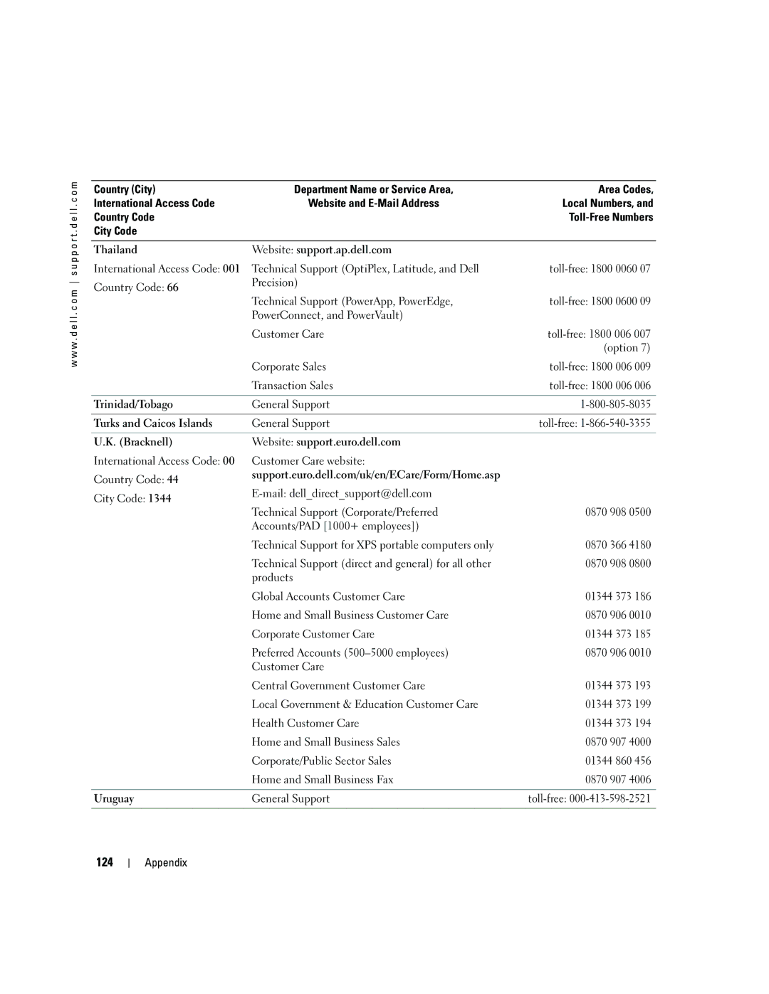 Dell 9300 owner manual 124, General Support 