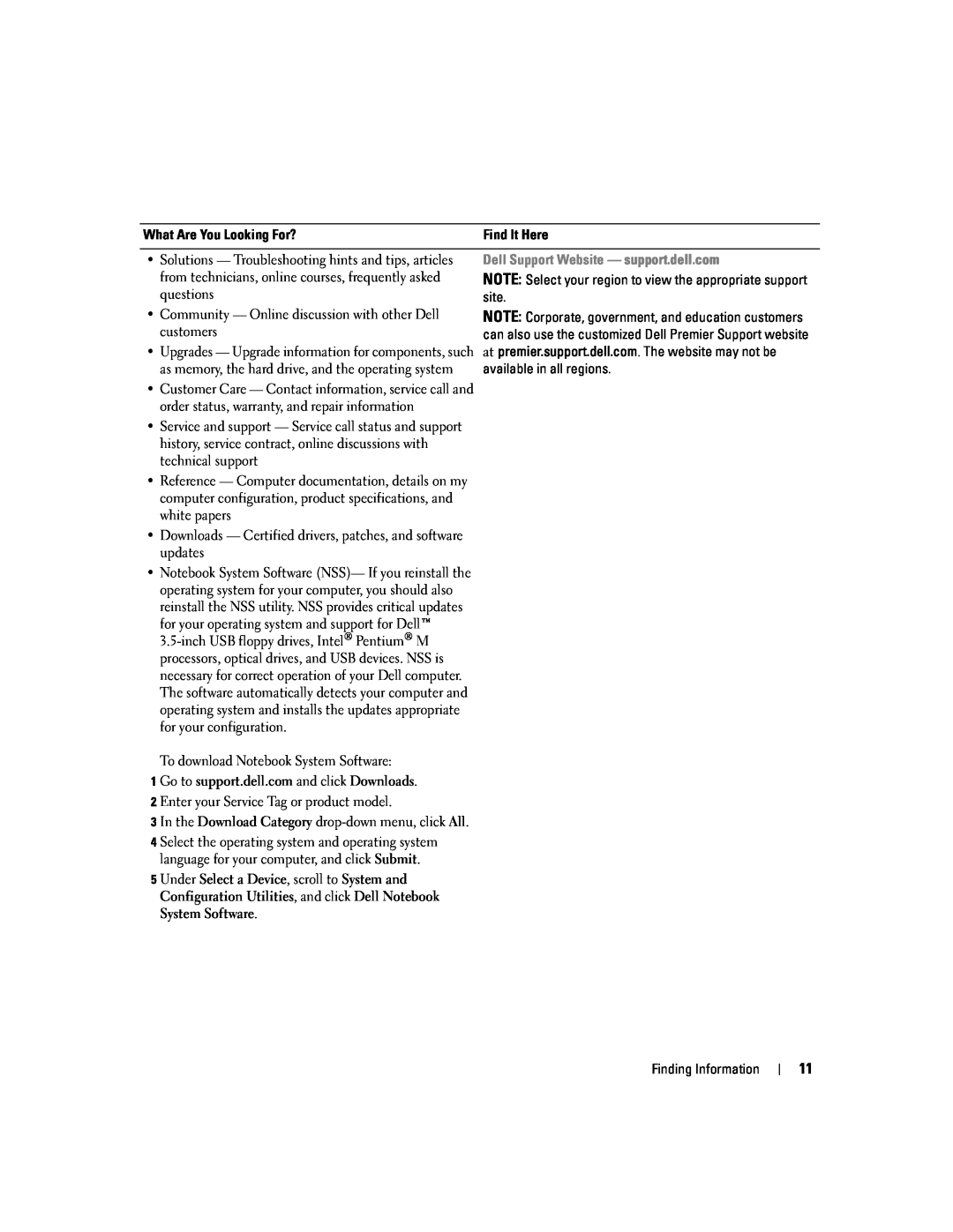 Dell 9300 owner manual Dell Support Website - support.dell.com 