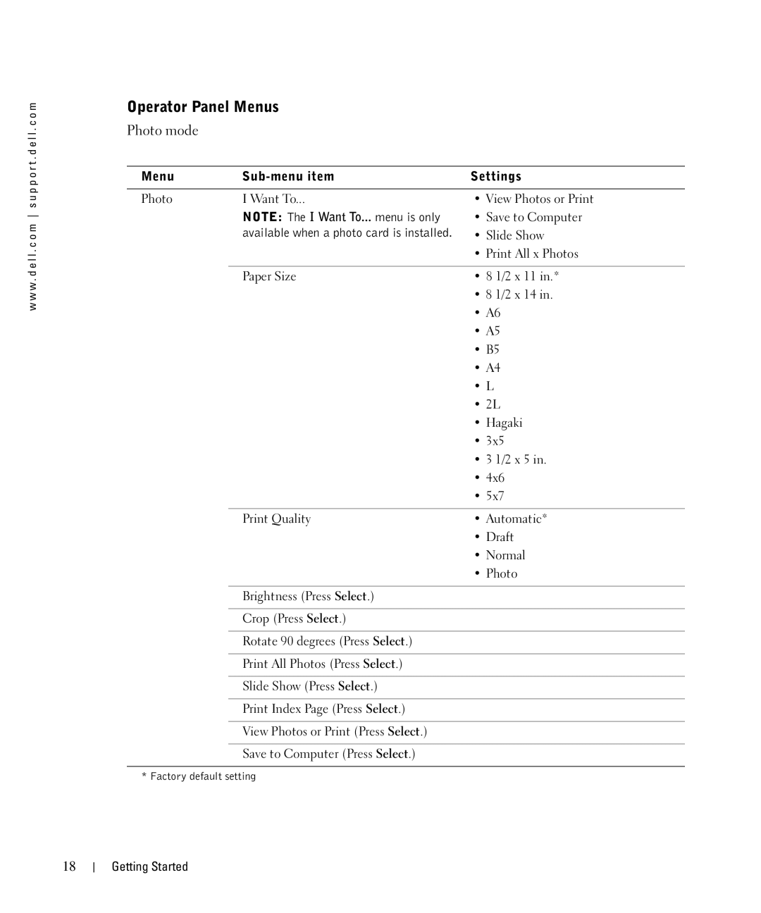 Dell 942 owner manual Operator Panel Menus, Menu Sub-menu item Settings 