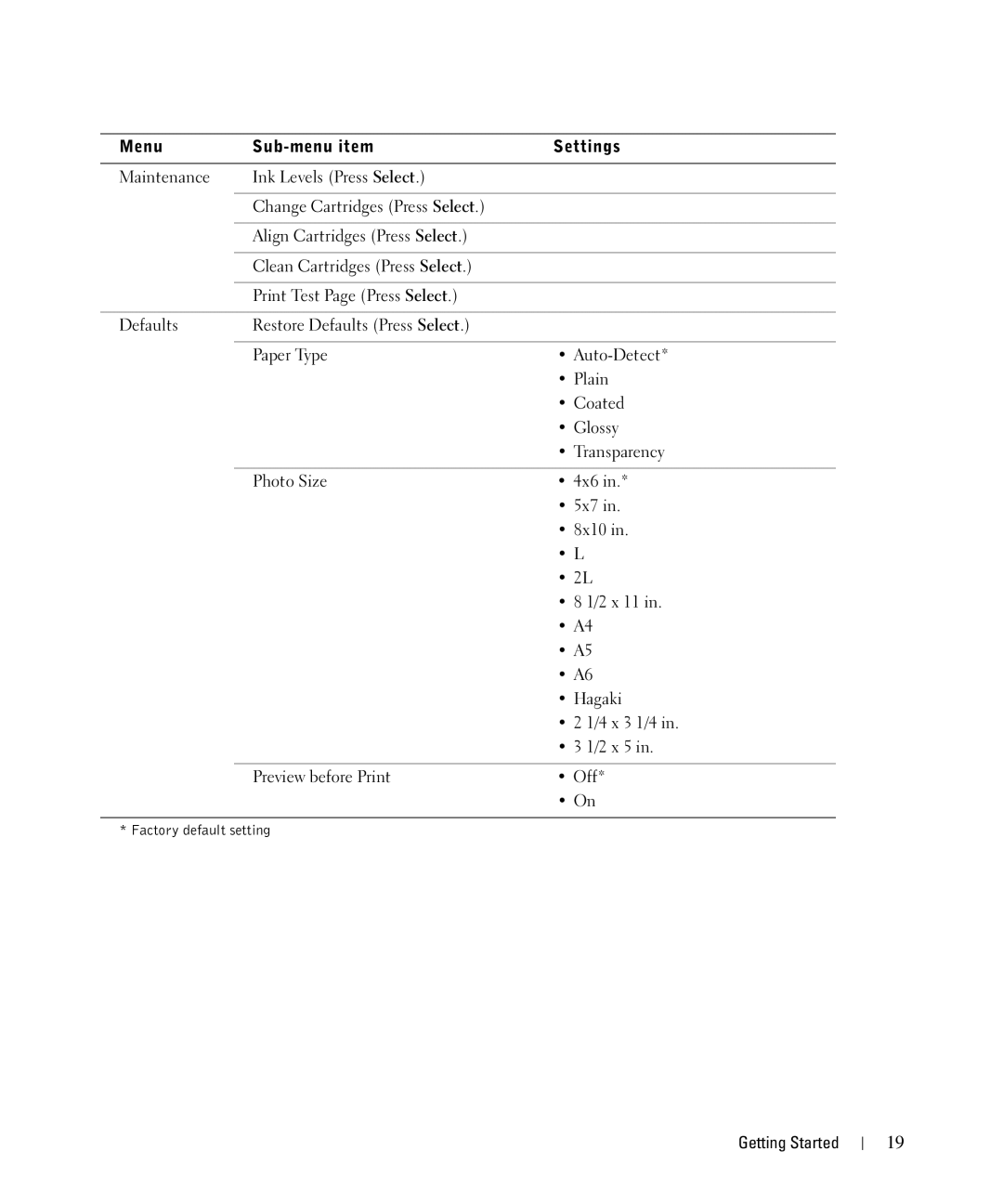 Dell 942 owner manual Menu Sub-menu item Settings 