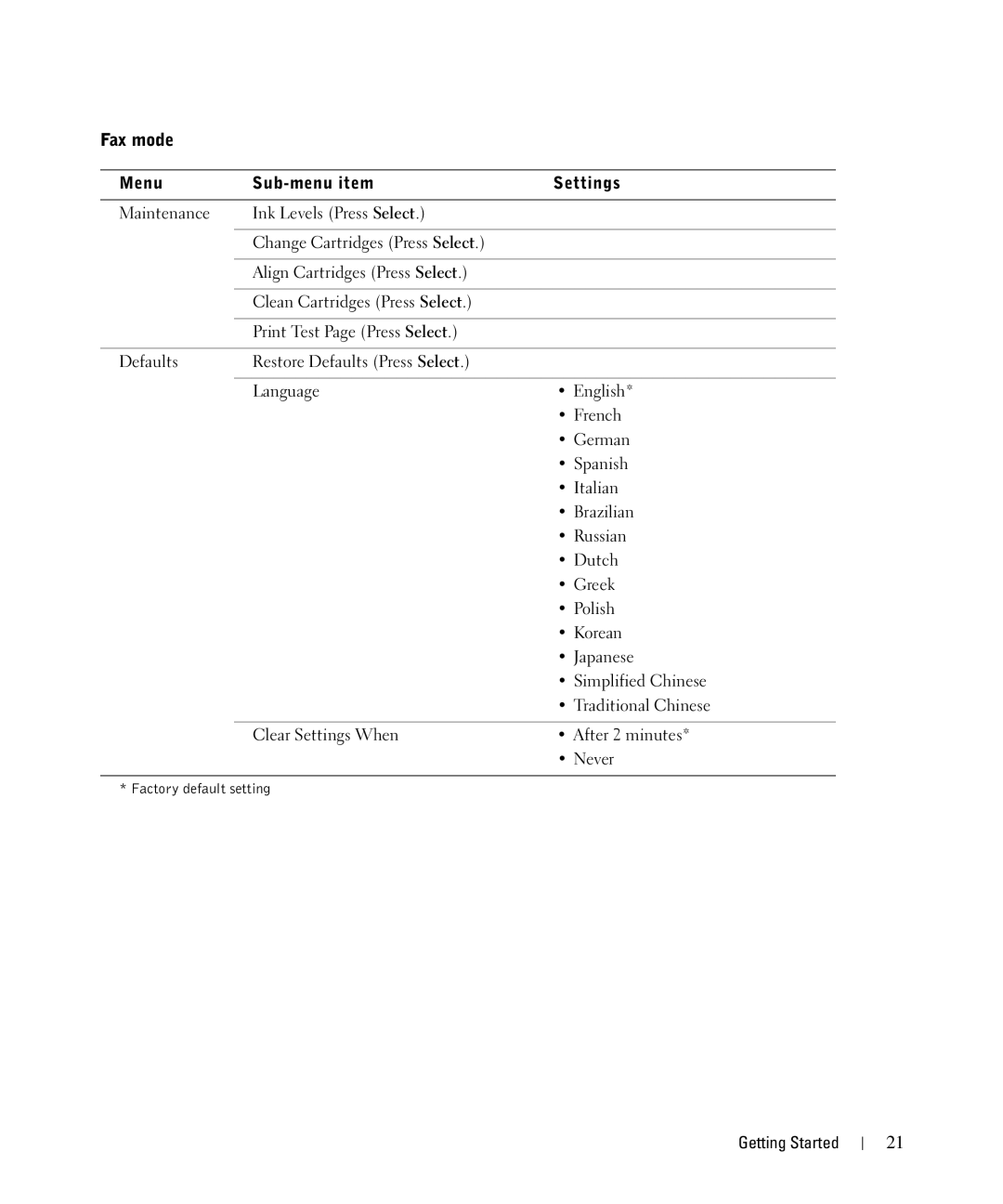 Dell 942 owner manual Fax mode 