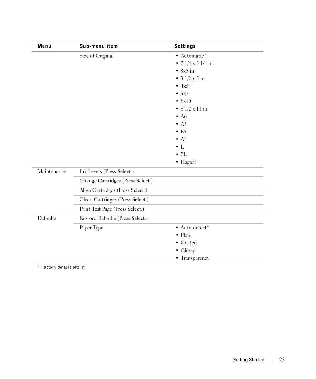 Dell 942 owner manual Menu Sub-menu item Settings 