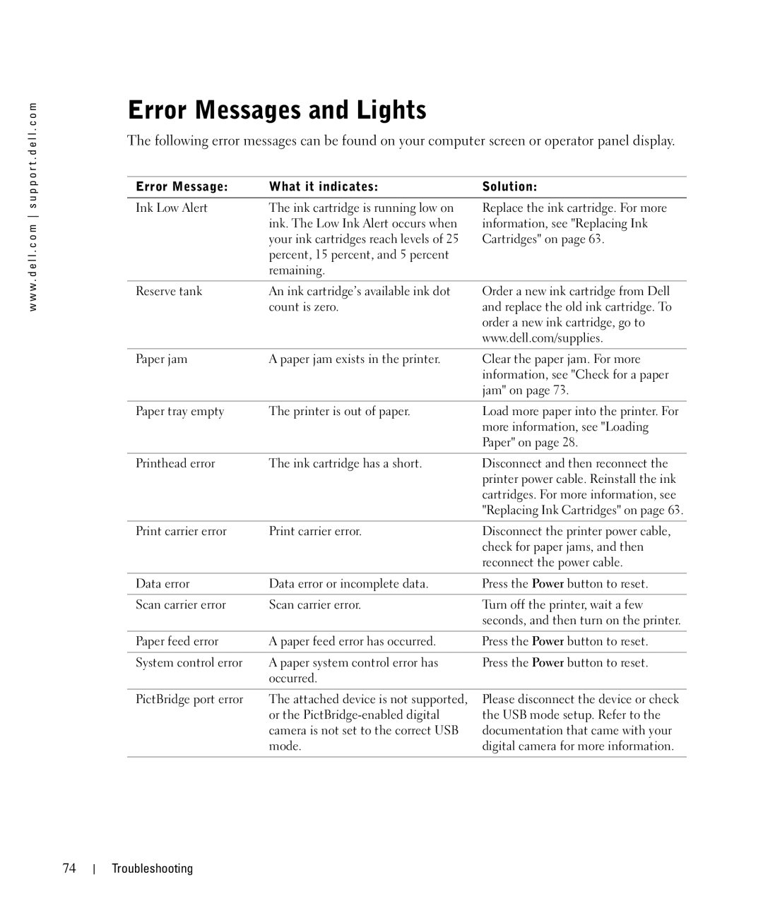 Dell 942 owner manual Error Messages and Lights, Error Message What it indicates Solution 