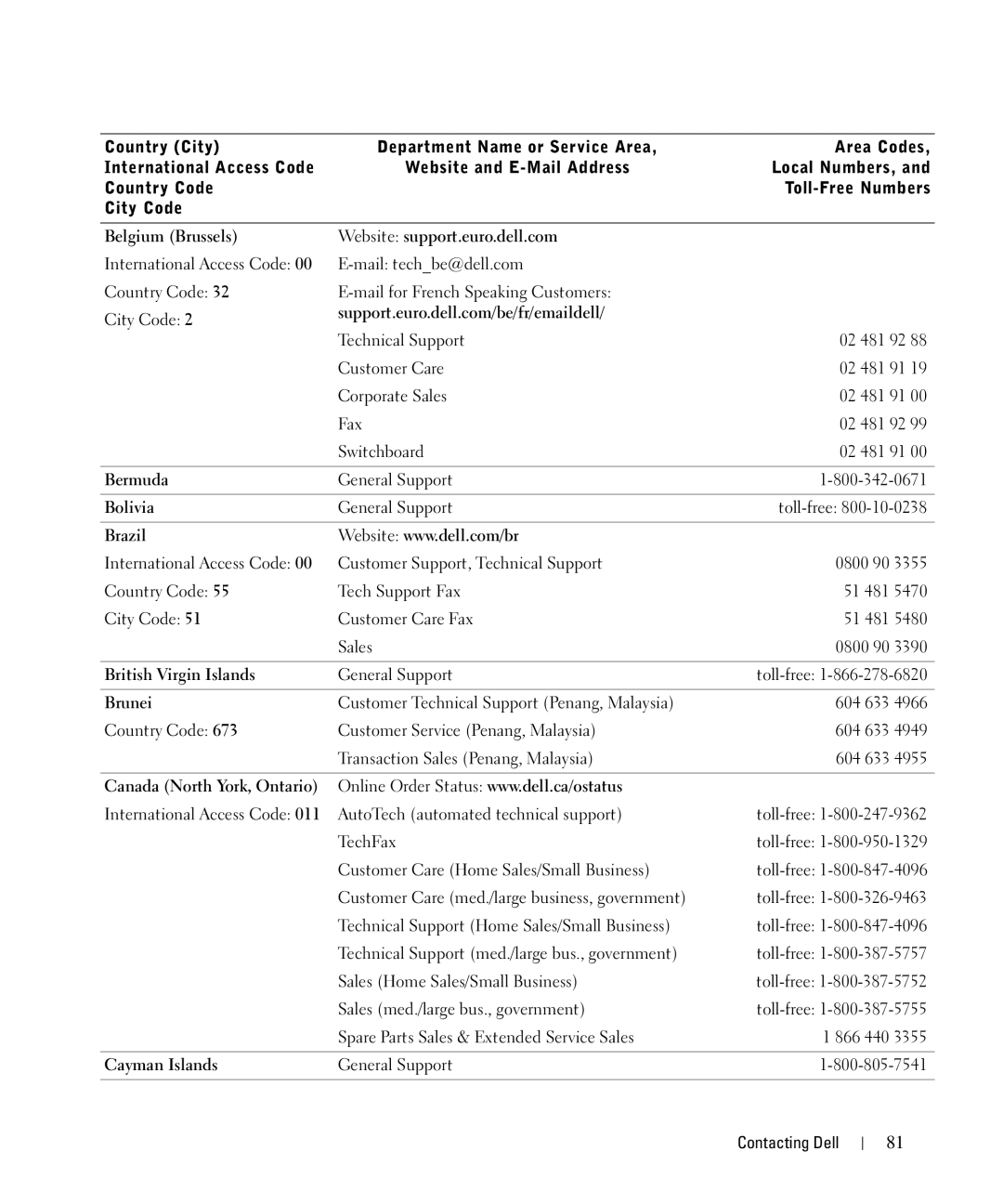 Dell 942 Belgium Brussels Website support.euro.dell.com, Bermuda, Bolivia, Brazil, British Virgin Islands, Brunei 