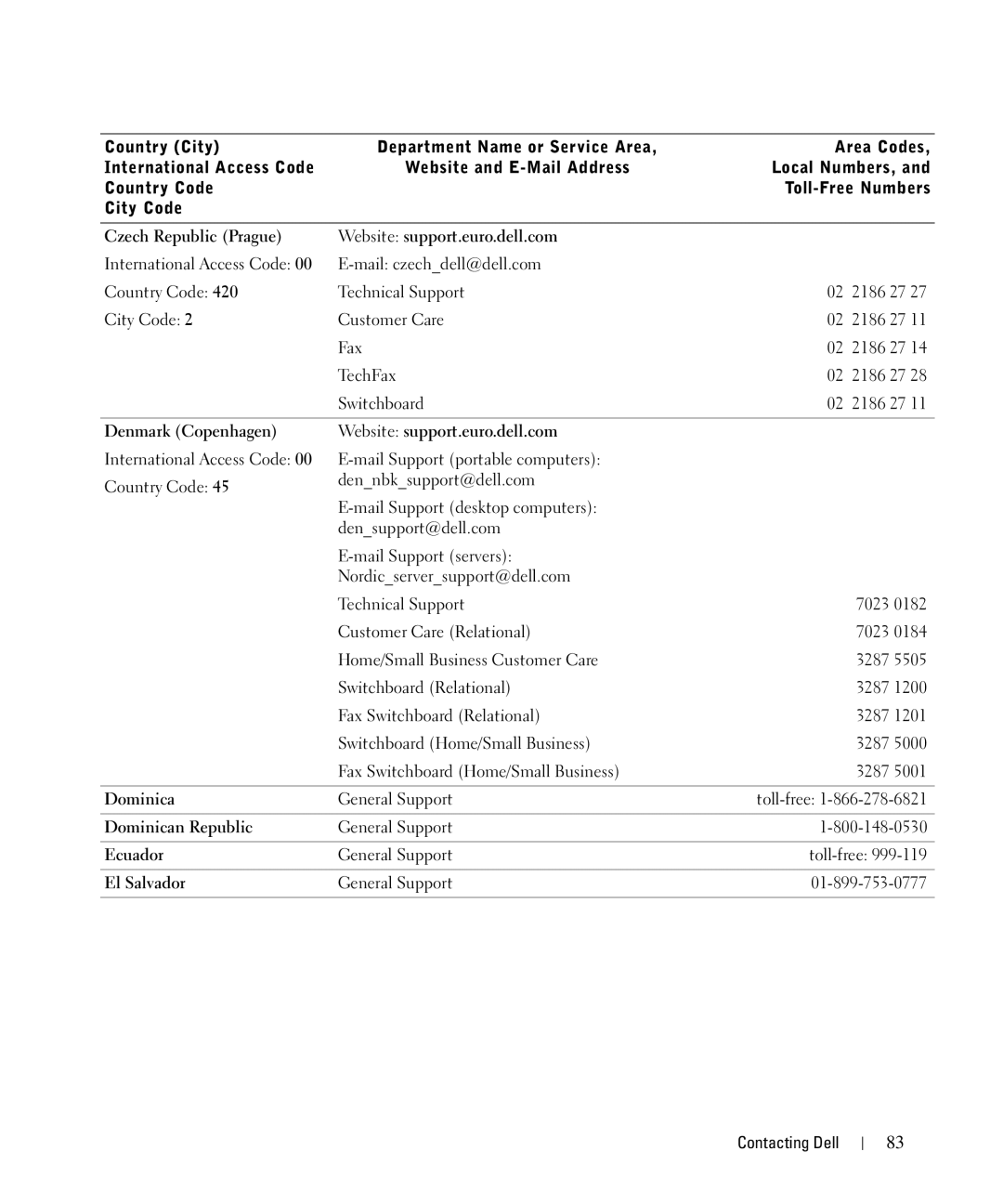 Dell 942 Czech Republic Prague Website support.euro.dell.com, Denmark Copenhagen Website support.euro.dell.com, Dominica 