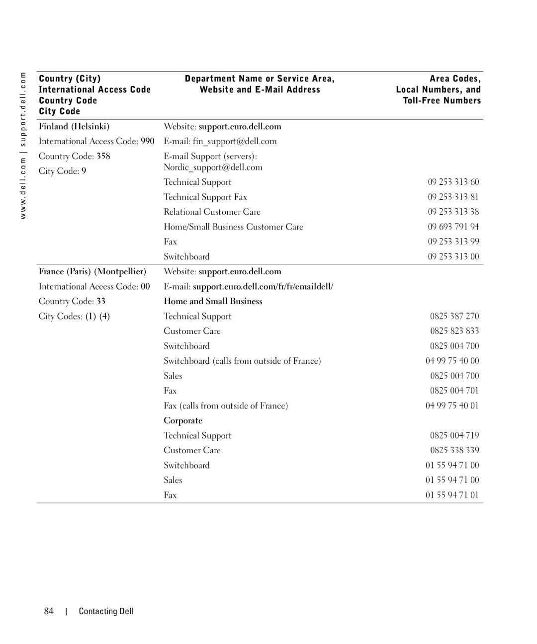 Dell 942 Finland Helsinki Website support.euro.dell.com, France Paris Montpellier Website support.euro.dell.com, Corporate 