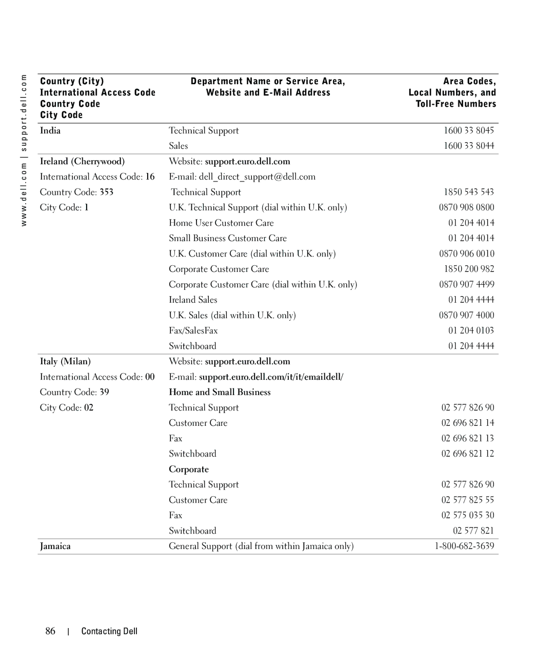 Dell 942 India, Ireland Cherrywood Website support.euro.dell.com, Italy Milan Website support.euro.dell.com, Jamaica 