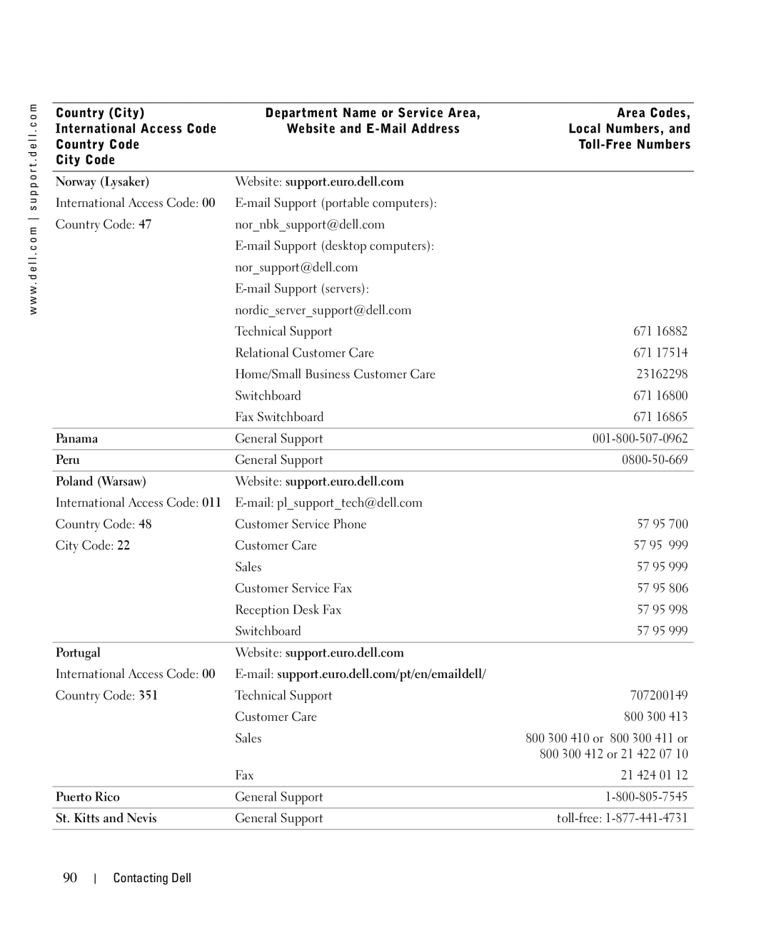Dell 942 Norway Lysaker Website support.euro.dell.com, Panama, Peru, Poland Warsaw Website support.euro.dell.com 
