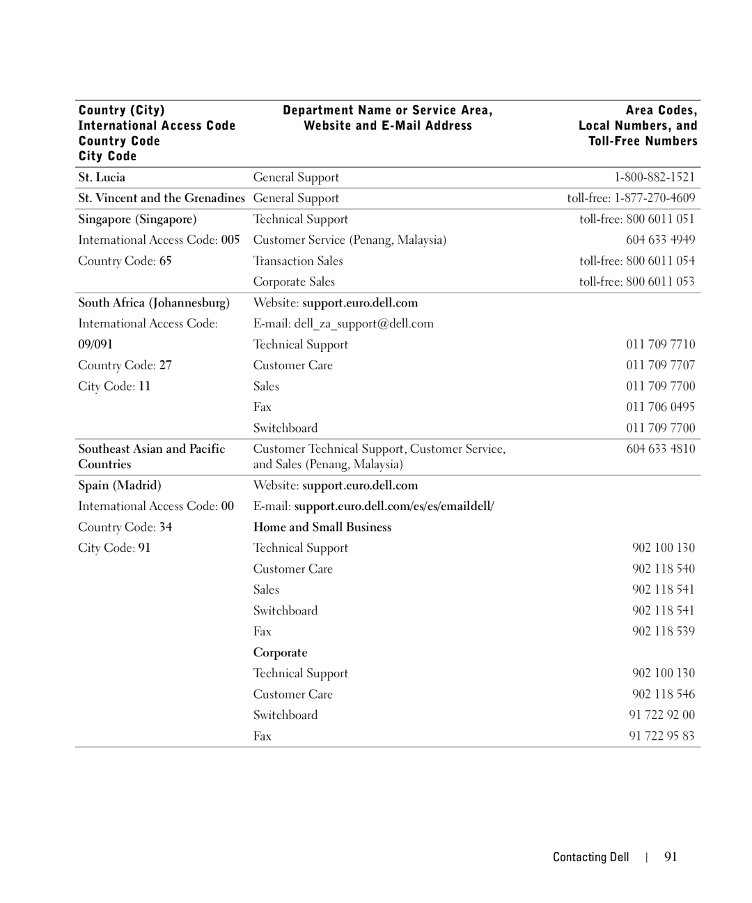 Dell 942 St. Lucia, St. Vincent and the Grenadines, Singapore Singapore, 09/091, Southeast Asian and Pacific, Countries 