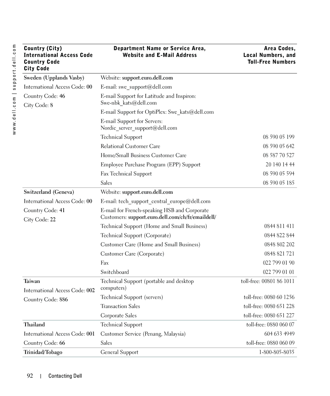 Dell 942 Sweden Upplands Vasby Website support.euro.dell.com, Switzerland Geneva Website support.euro.dell.com, Taiwan 