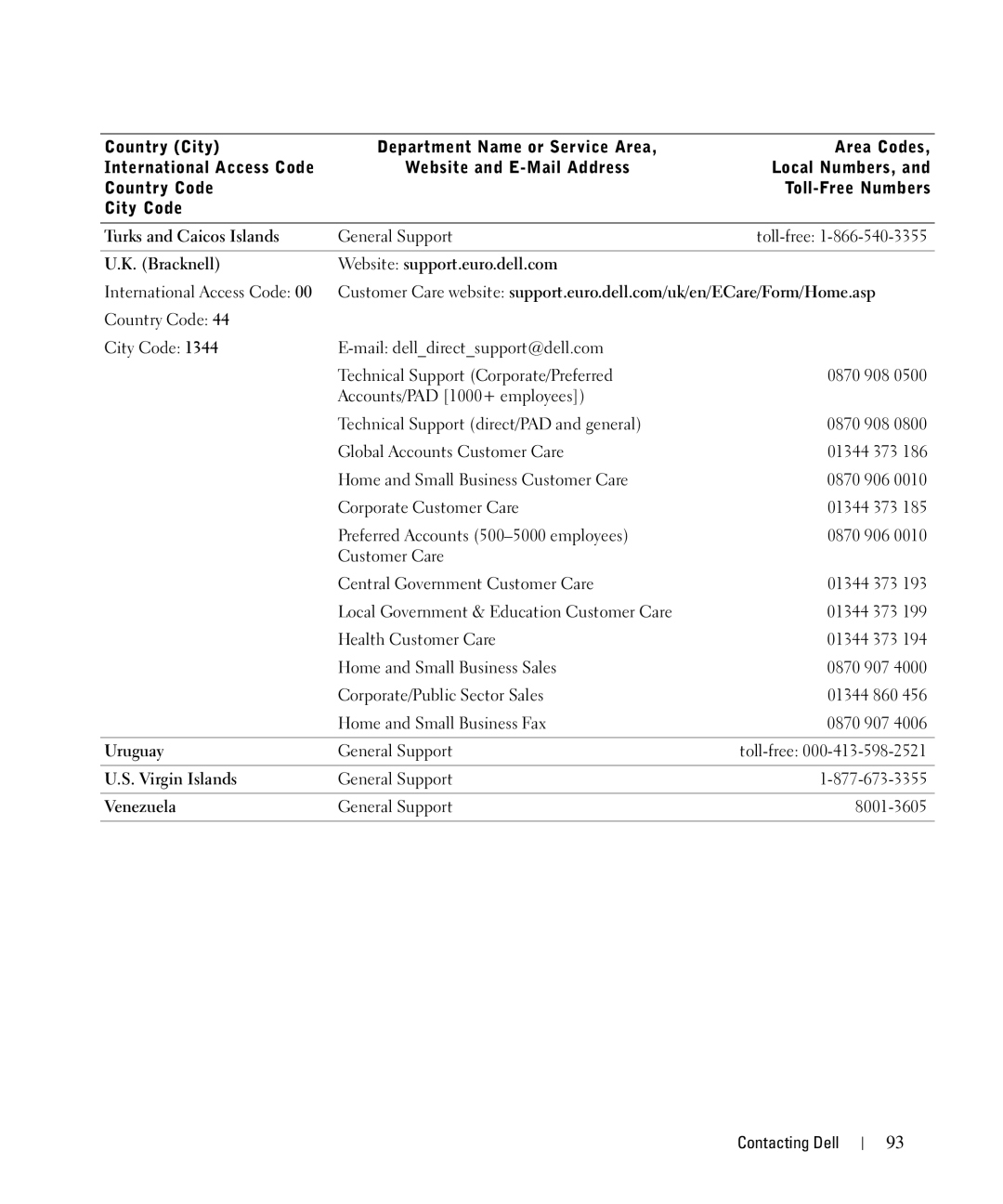 Dell 942 owner manual Turks and Caicos Islands, Bracknell Website support.euro.dell.com, Uruguay, Virgin Islands, Venezuela 