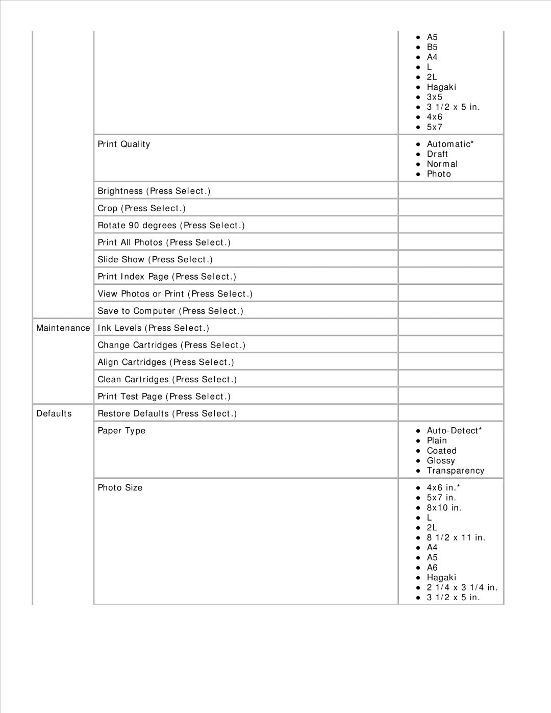 Dell 942 manual 