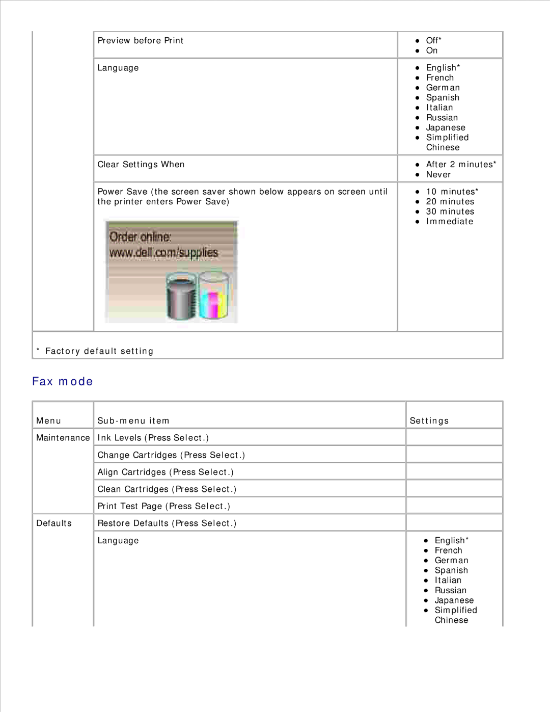 Dell 942 manual Fax mode, Factory default setting 