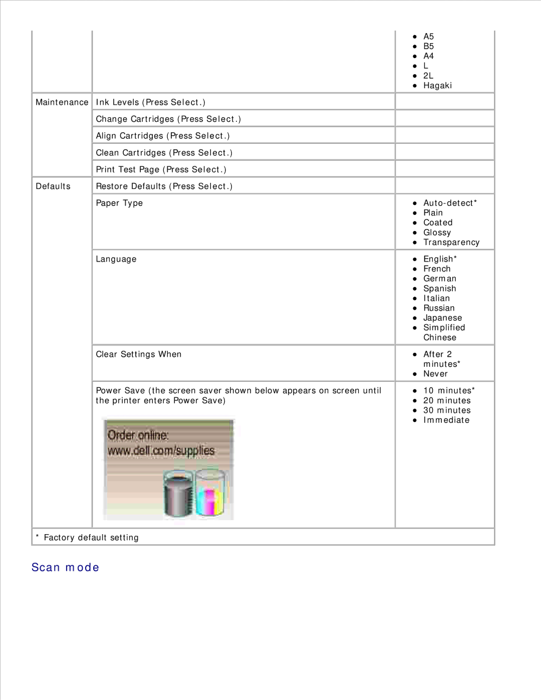 Dell 942 manual Scan mode 