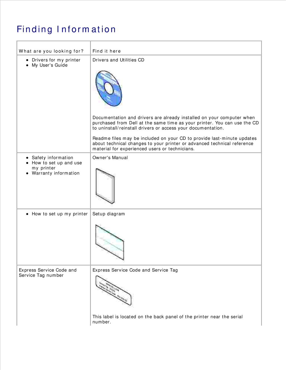 Dell 942 manual Finding Information, What are you looking for?, Find it here 