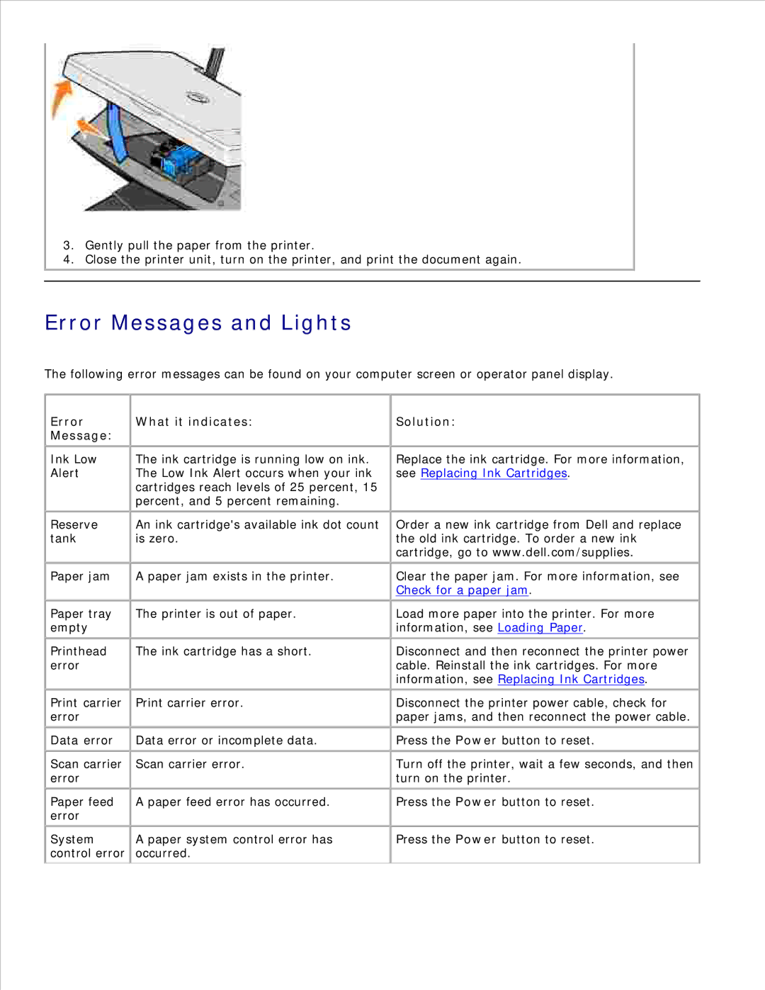 Dell 942 manual Error Messages and Lights, What it indicates Solution 