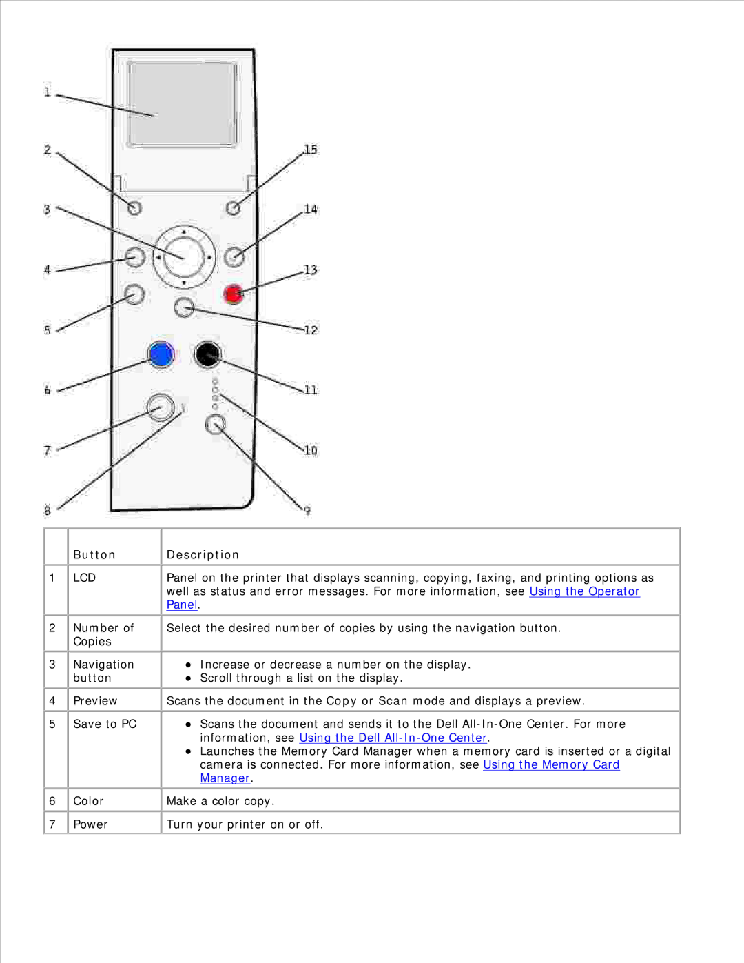 Dell 942 manual Button, Description 