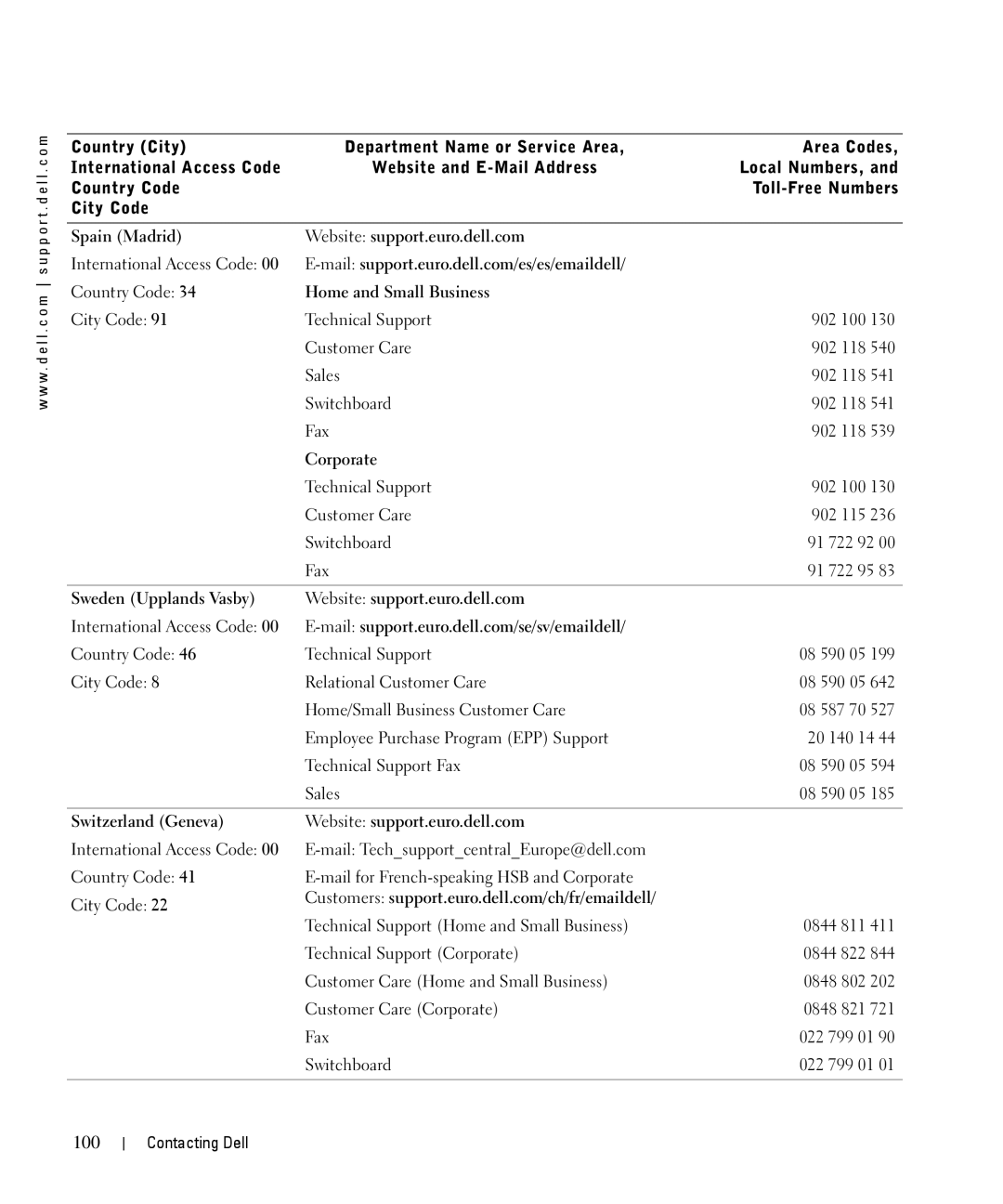 Dell 944 owner manual 100, Spain Madrid Website support.euro.dell.com, Sweden Upplands Vasby Website support.euro.dell.com 
